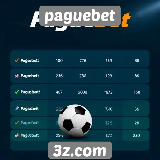 Comparativo entre Paguebet e concorrentes no mercado